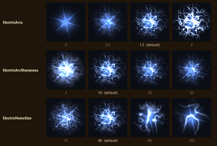 ElectricArcs, ElectricArcSharpness and ElectricNoiseSize