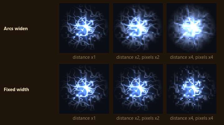 Arcs at 1, 2 and 4 times the default distance