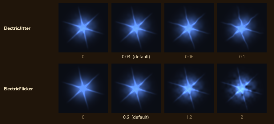 ElectricJitter and ElectricFlicker, with arcs off