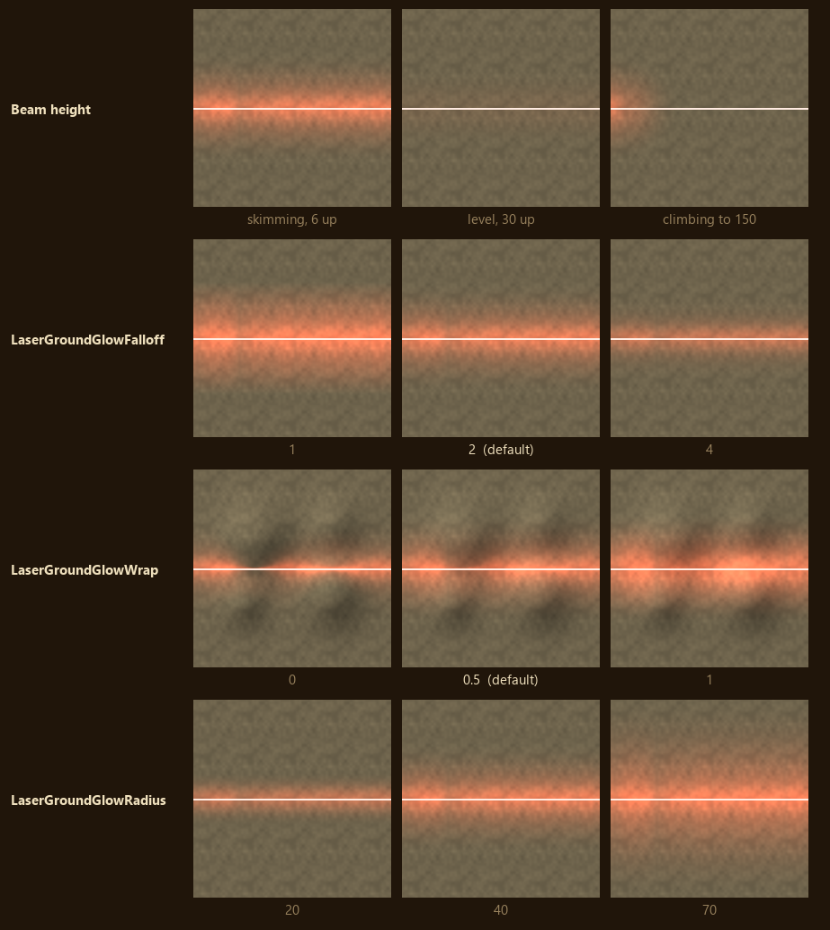 Beam height, LaserGroundGlowFalloff, LaserGroundGlowWrap and LaserGroundGlowRadius
